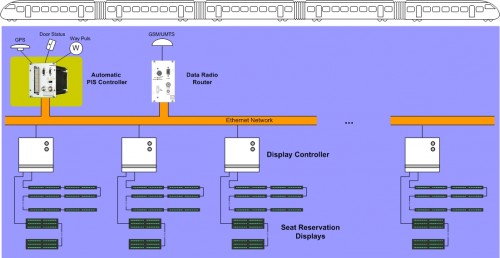 FIS_Platzreservierung_5801