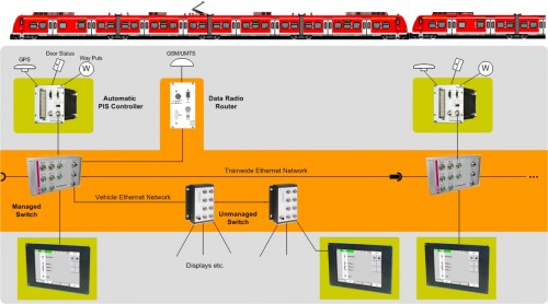Portfolio_Automatic_Passenger_Information_Basis