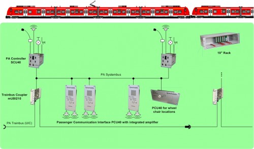Portfolio_ELA_Intercom_Basis_5801